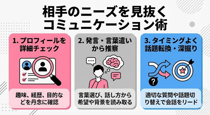 2ショットチャットにおける大切なコミュニケーション
