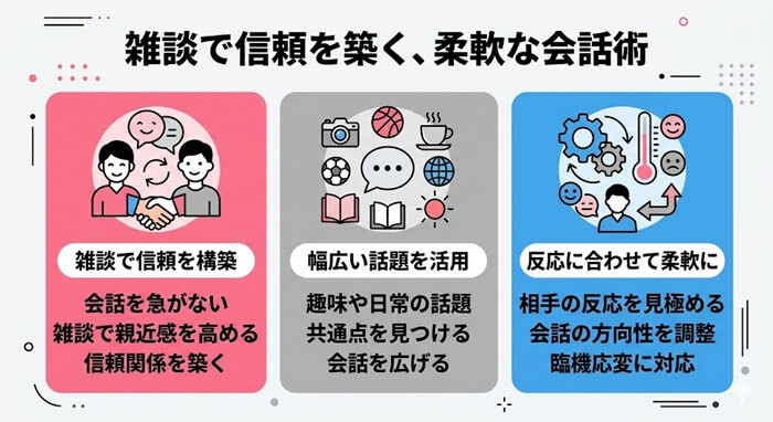 2ショットチャットで信頼を築く会話術