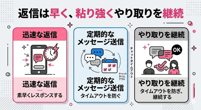2ショットチャットのやり取りの重要点