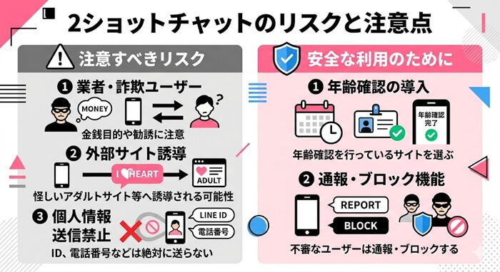 2ショットチャットのリスクと注意点