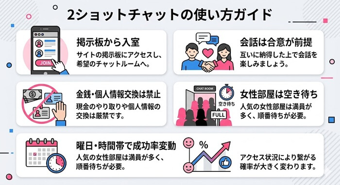 ツーショットチャットの使い方の解説