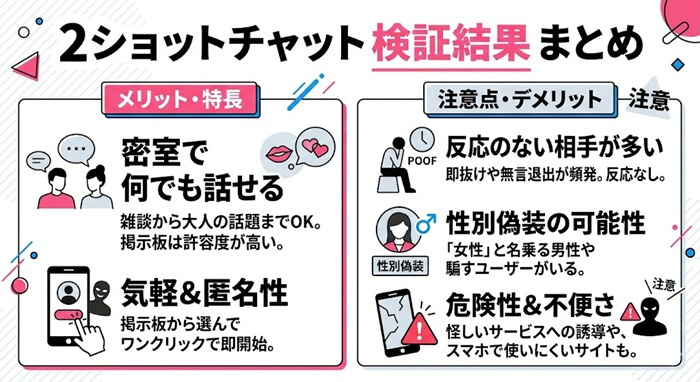2ショットチャット掲示板の調査結果をまとめた独自の図解