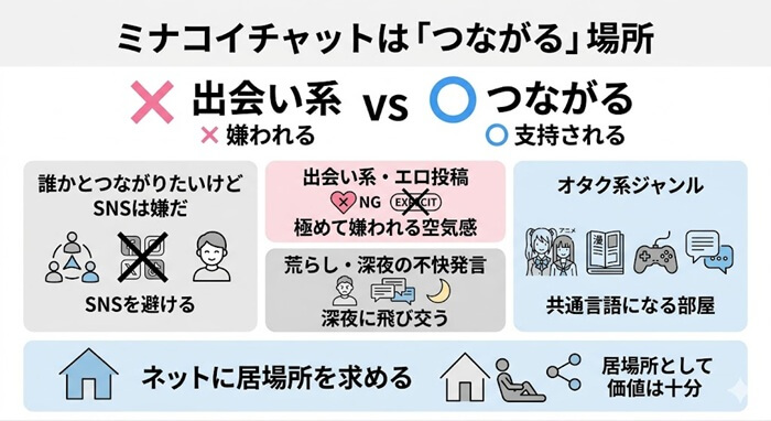 ミナコイは「出会い」ではなく「つながる」場所である理由と根拠