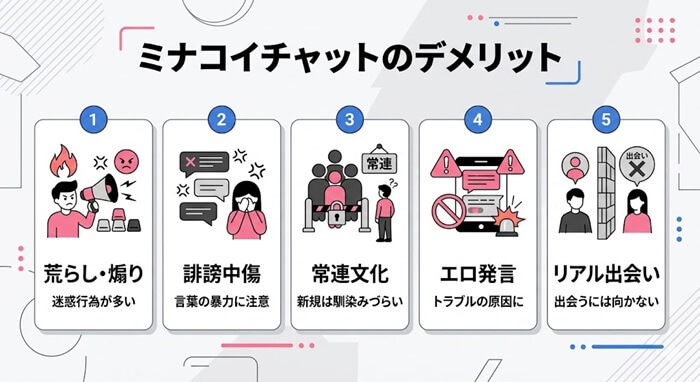 実際に感じたミナコイチャットのデメリット