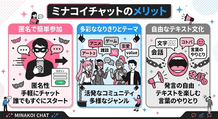 試してわかったミナコイチャットのメリット