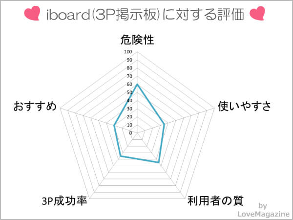 iboard【スワップ・寝取られ・3P】を調査してわかった実態