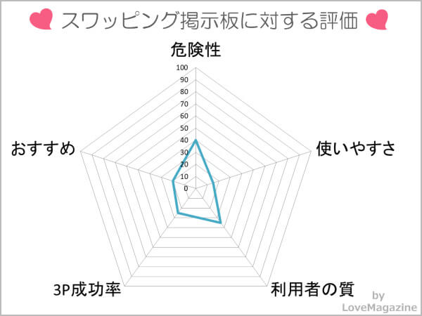 スワッピング掲示板まとめを調査してわかった実態