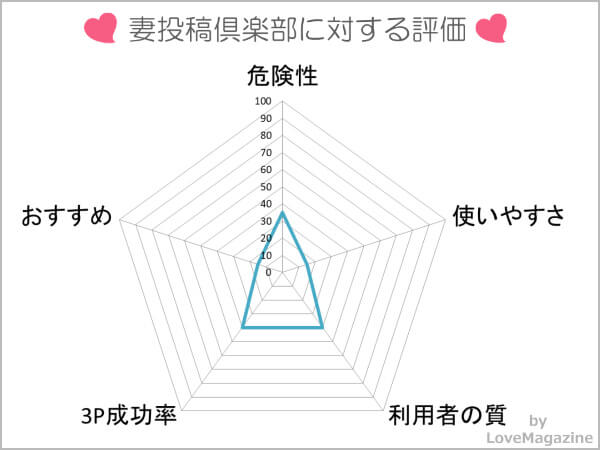 妻投稿倶楽部を調査してわかった実態