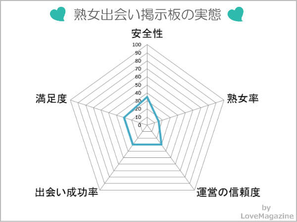 熟女出会い掲示板の実態