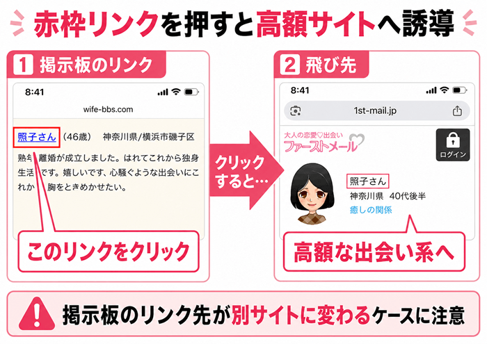 高額な出会い系へ誘導してくる熟女掲示板がある証拠