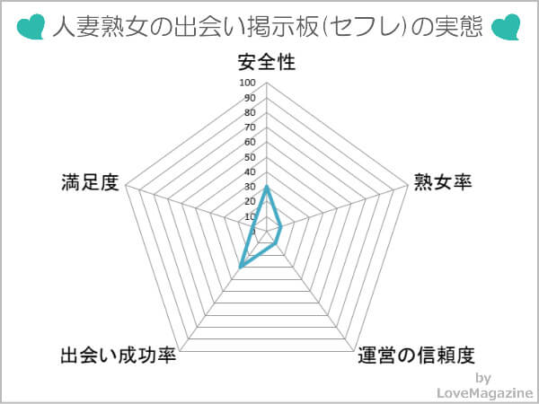 人妻熟女の出会い掲示板(セフレ)の実態