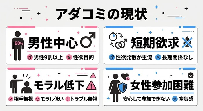 アダコミのユーザー層と男性ばかりの現況