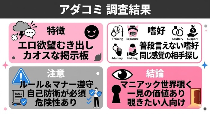 アダコミの調査結果をまとめたオリジナルの図解