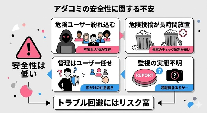 アダコミの安全性が低くてリスクが高い理由と確証