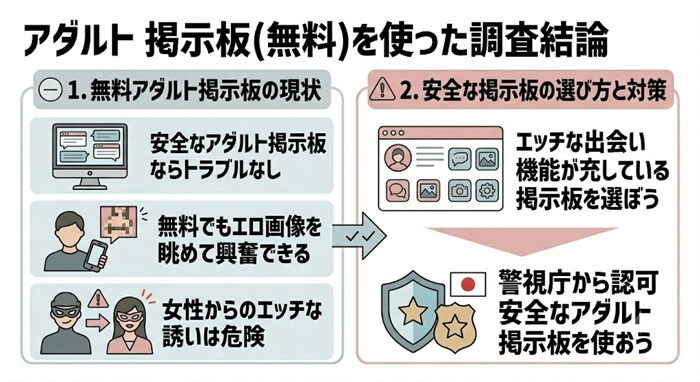 アダルト掲示板を調査した結論をまとめた図解