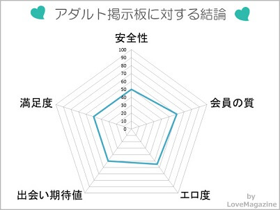 アダルト掲示板に対する評価