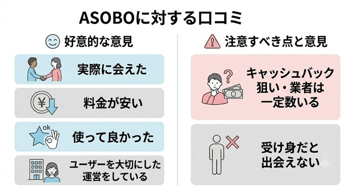 ASOBOに対する口コミや評判