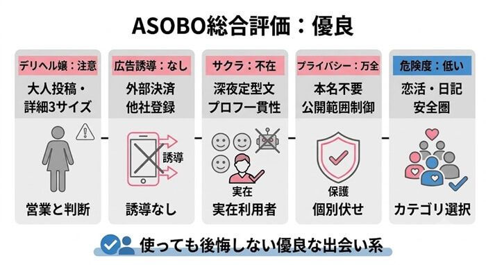 ASOBOに対する総合評価が高い理由と根拠