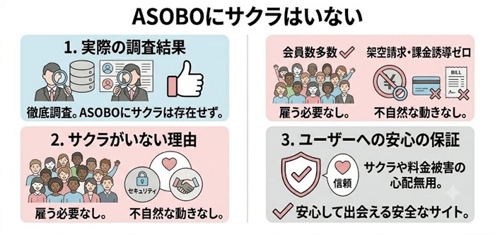 ASOBOにサクラはいない理由と根拠