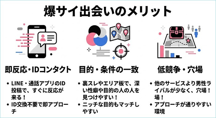 爆サイ出会いのメリットの詳細