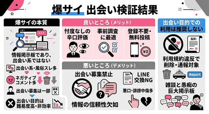 爆サイ出会いの検証結果
