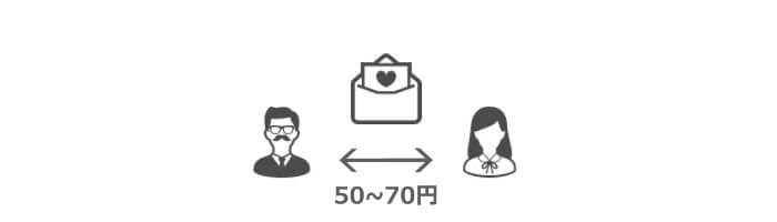 男性のメール送信代