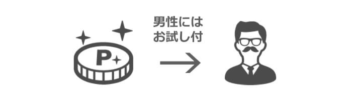 初回お試しポイント