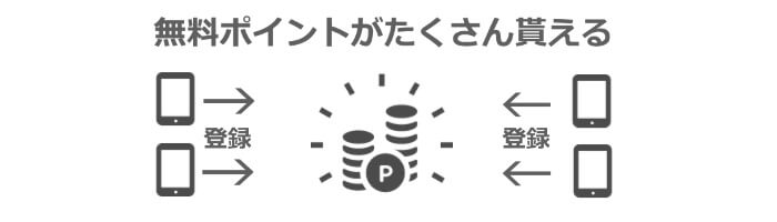 費用も安く抑えられ、お金の節約になる