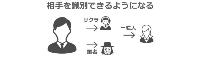 業者やサクラを識別する能力が自然と身に付けられる