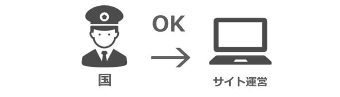国から許可を得て運営