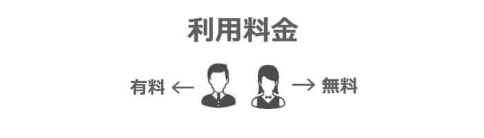 優良出会い系の料金