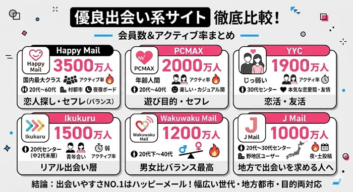 優良出会い系の料金比較とコスパ分析の詳細