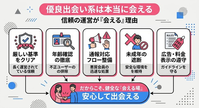優良出会い系を使えば本当に会える理由と根拠