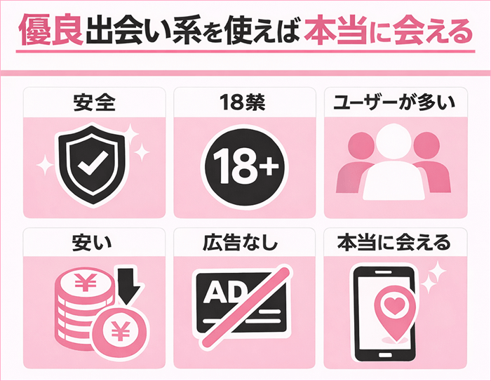 優良出会い系が本当に会える理由をまとめた図解