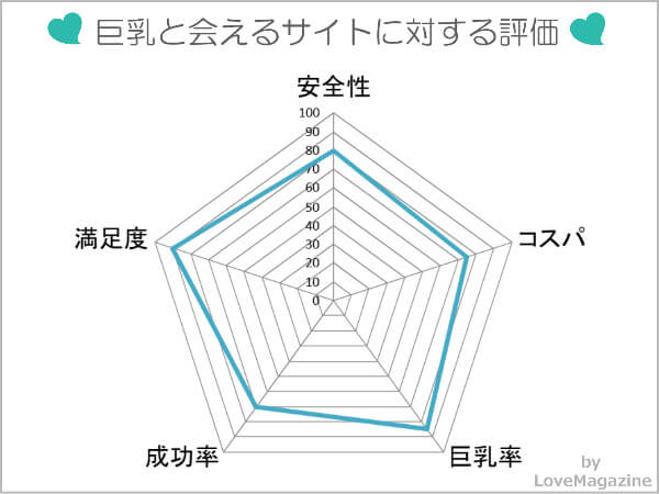 巨乳や爆乳と会える出会い系に対する評価