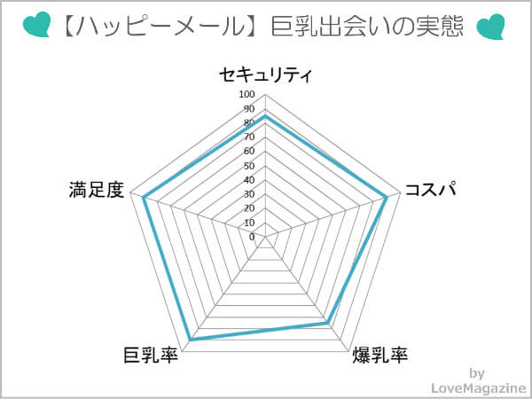 ハッピーメールで巨乳出会いを試してわかった実態
