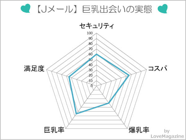 Jメールで巨乳出会いを試してわかった実態