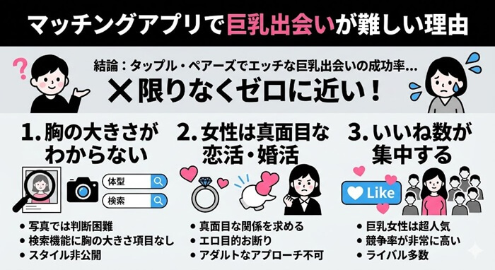 マッチングアプリで巨乳との出会いが難しい理由と確証
