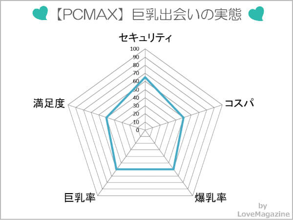 PCMAXで巨乳出会いを試してわかった実態