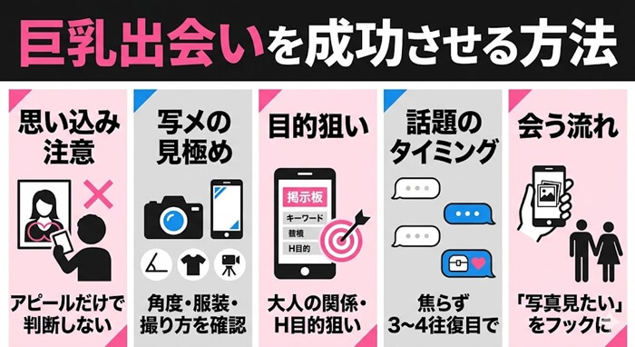巨乳出会いを成功させる具体的な方法と理由