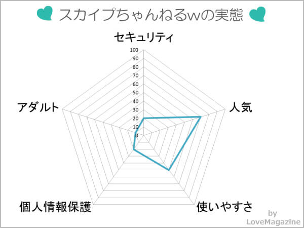 スカイプちゃんねるwを調査してわかった実態