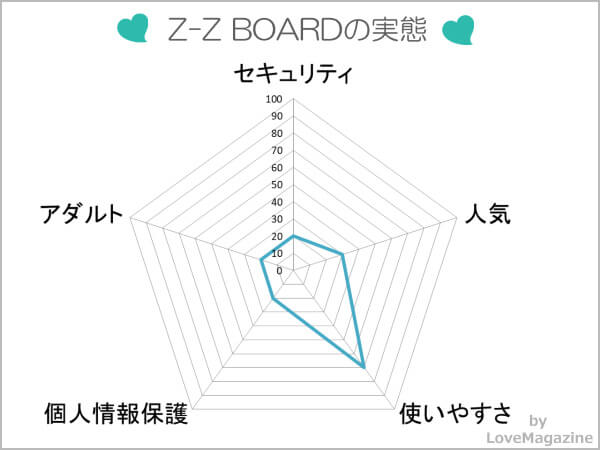 通話募集掲示板(Z-Z BOARD)を調査してわかった実態
