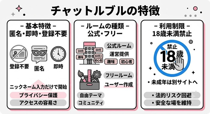 ルブルの特徴をわかりやすくまとめたオリジナル図解
