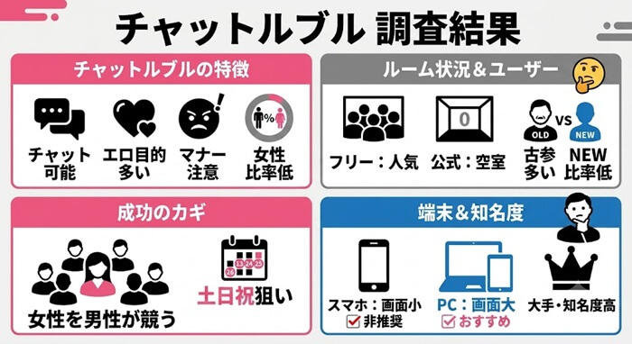 ルブルの詳細な調査結果
