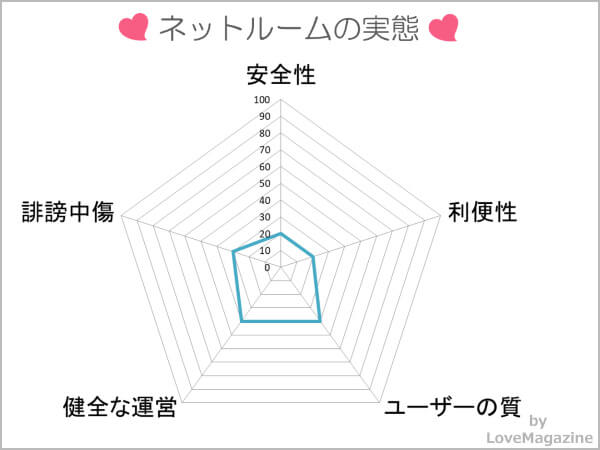 NETROOM(ネットルーム)を検証してわかった実態