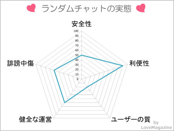 ランダムチャットを検証してわかった実態