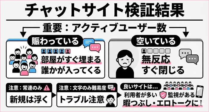 チャットサイトの検証結果をまとめた独自の図解