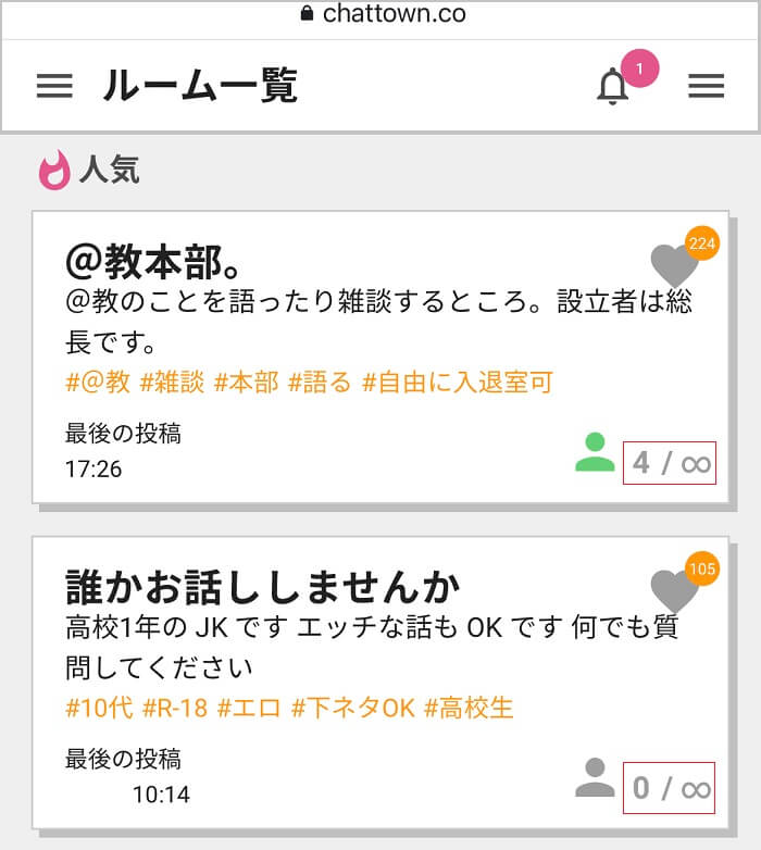 ログインユーザーが少ない証拠