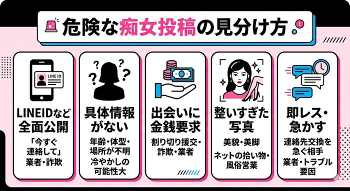 危険な痴女投稿の見分け方のオリジナル図解