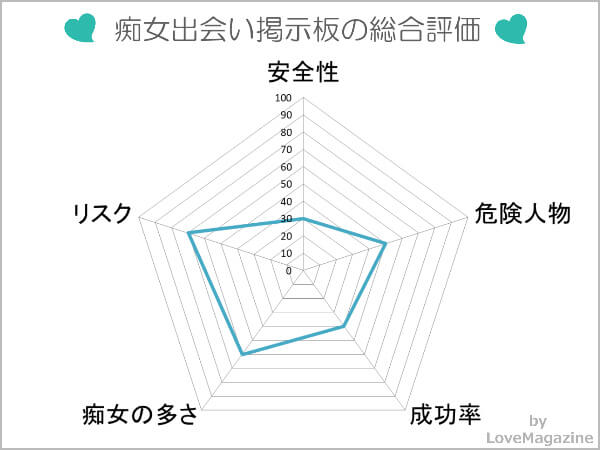 痴女出会い掲示板を使った総合評価
